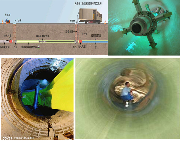 平南UV-CIPP内衬修复