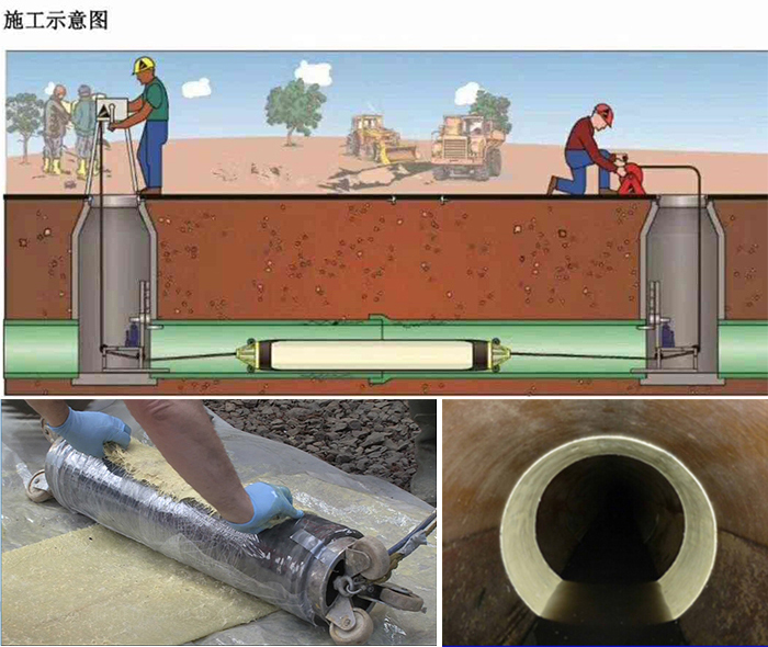 平南管道局部点状修复